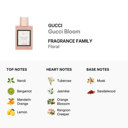 GUCCI BLOOM Eau de toilette (WOMEN)